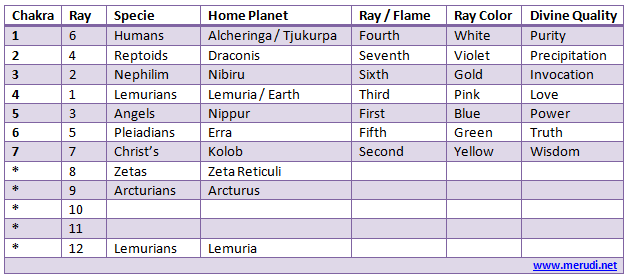 Cosmic ray summary